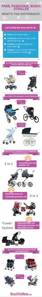 what is a pushchair